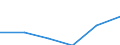 Mining and quarrying / Enterprises - number / From 1 to 19 persons employed / Lithuania