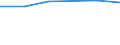 Mining and quarrying / Enterprises - number / From 1 to 19 persons employed / Hungary