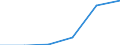 Mining and quarrying / Enterprises - number / From 1 to 19 persons employed / Portugal