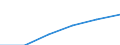 Mining and quarrying / Enterprises - number / From 1 to 19 persons employed / Romania