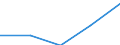 Mining and quarrying / Enterprises - number / From 10 to 19 persons employed / Bulgaria