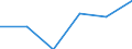 Mining and quarrying / Enterprises - number / From 10 to 19 persons employed / Germany (until 1990 former territory of the FRG)