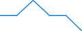 Mining and quarrying / Enterprises - number / From 10 to 19 persons employed / Estonia