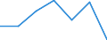 Statistical classification of economic activities in the European Community (NACE Rev. 1.1): Mining and quarrying / Economical indicator for structural business statistics: Enterprises - number / Size classes in number of persons employed: Total / Geopolitical entity (reporting): Czechia