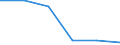 Statistical classification of economic activities in the European Community (NACE Rev. 1.1): Mining and quarrying / Economical indicator for structural business statistics: Enterprises - number / Size classes in number of persons employed: Total / Geopolitical entity (reporting): France