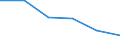 Statistical classification of economic activities in the European Community (NACE Rev. 1.1): Mining and quarrying / Economical indicator for structural business statistics: Enterprises - number / Size classes in number of persons employed: Total / Geopolitical entity (reporting): Italy
