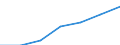Statistical classification of economic activities in the European Community (NACE Rev. 1.1): Mining and quarrying / Economical indicator for structural business statistics: Enterprises - number / Size classes in number of persons employed: Total / Geopolitical entity (reporting): Lithuania
