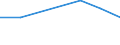 Statistical classification of economic activities in the European Community (NACE Rev. 1.1): Mining and quarrying / Economical indicator for structural business statistics: Enterprises - number / Size classes in number of persons employed: Total / Geopolitical entity (reporting): Netherlands