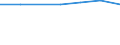 Statistical classification of economic activities in the European Community (NACE Rev. 1.1): Mining and quarrying / Economical indicator for structural business statistics: Enterprises - number / Size classes in number of persons employed: Total / Geopolitical entity (reporting): Austria