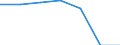 Statistical classification of economic activities in the European Community (NACE Rev. 1.1): Mining and quarrying / Economical indicator for structural business statistics: Enterprises - number / Size classes in number of persons employed: Total / Geopolitical entity (reporting): Slovenia