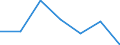 Statistical classification of economic activities in the European Community (NACE Rev. 1.1): Mining and quarrying / Economical indicator for structural business statistics: Enterprises - number / Size classes in number of persons employed: Total / Geopolitical entity (reporting): Finland