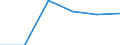 Statistical classification of economic activities in the European Community (NACE Rev. 1.1): Mining and quarrying / Economical indicator for structural business statistics: Enterprises - number / Size classes in number of persons employed: Total / Geopolitical entity (reporting): Sweden