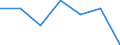 Statistical classification of economic activities in the European Community (NACE Rev. 1.1): Mining and quarrying / Economical indicator for structural business statistics: Enterprises - number / Size classes in number of persons employed: From 1 to 9 persons employed / Geopolitical entity (reporting): Czechia