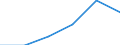 Statistical classification of economic activities in the European Community (NACE Rev. 1.1): Mining and quarrying / Economical indicator for structural business statistics: Enterprises - number / Size classes in number of persons employed: From 1 to 9 persons employed / Geopolitical entity (reporting): Estonia