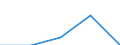Statistical classification of economic activities in the European Community (NACE Rev. 1.1): Mining and quarrying / Economical indicator for structural business statistics: Enterprises - number / Size classes in number of persons employed: From 1 to 9 persons employed / Geopolitical entity (reporting): Ireland