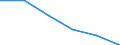 Statistical classification of economic activities in the European Community (NACE Rev. 1.1): Mining and quarrying / Economical indicator for structural business statistics: Enterprises - number / Size classes in number of persons employed: From 1 to 9 persons employed / Geopolitical entity (reporting): France