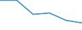 Statistical classification of economic activities in the European Community (NACE Rev. 1.1): Mining and quarrying / Economical indicator for structural business statistics: Enterprises - number / Size classes in number of persons employed: From 1 to 9 persons employed / Geopolitical entity (reporting): Italy