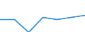 Statistical classification of economic activities in the European Community (NACE Rev. 1.1): Mining and quarrying / Economical indicator for structural business statistics: Enterprises - number / Size classes in number of persons employed: From 1 to 9 persons employed / Geopolitical entity (reporting): Lithuania
