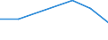 Statistical classification of economic activities in the European Community (NACE Rev. 1.1): Mining and quarrying / Economical indicator for structural business statistics: Enterprises - number / Size classes in number of persons employed: From 1 to 9 persons employed / Geopolitical entity (reporting): Netherlands