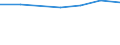 Statistical classification of economic activities in the European Community (NACE Rev. 1.1): Mining and quarrying / Economical indicator for structural business statistics: Enterprises - number / Size classes in number of persons employed: From 1 to 9 persons employed / Geopolitical entity (reporting): Austria