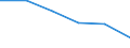 Statistical classification of economic activities in the European Community (NACE Rev. 1.1): Mining and quarrying / Economical indicator for structural business statistics: Enterprises - number / Size classes in number of persons employed: From 1 to 9 persons employed / Geopolitical entity (reporting): Portugal