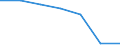 Statistical classification of economic activities in the European Community (NACE Rev. 1.1): Mining and quarrying / Economical indicator for structural business statistics: Enterprises - number / Size classes in number of persons employed: From 1 to 9 persons employed / Geopolitical entity (reporting): Slovenia