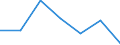 Statistical classification of economic activities in the European Community (NACE Rev. 1.1): Mining and quarrying / Economical indicator for structural business statistics: Enterprises - number / Size classes in number of persons employed: From 1 to 9 persons employed / Geopolitical entity (reporting): Finland