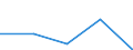 Statistical classification of economic activities in the European Community (NACE Rev. 1.1): Mining and quarrying / Economical indicator for structural business statistics: Enterprises - number / Size classes in number of persons employed: From 1 to 9 persons employed / Geopolitical entity (reporting): United Kingdom