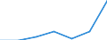 Statistical classification of economic activities in the European Community (NACE Rev. 1.1): Mining and quarrying / Economical indicator for structural business statistics: Enterprises - number / Size classes in number of persons employed: From 1 to 19 persons employed / Geopolitical entity (reporting): Ireland