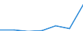 Statistical classification of economic activities in the European Community (NACE Rev. 1.1): Mining and quarrying / Economical indicator for structural business statistics: Enterprises - number / Size classes in number of persons employed: From 1 to 19 persons employed / Geopolitical entity (reporting): Spain