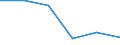 Statistical classification of economic activities in the European Community (NACE Rev. 1.1): Mining and quarrying / Economical indicator for structural business statistics: Enterprises - number / Size classes in number of persons employed: From 1 to 19 persons employed / Geopolitical entity (reporting): France