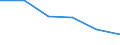 Statistical classification of economic activities in the European Community (NACE Rev. 1.1): Mining and quarrying / Economical indicator for structural business statistics: Enterprises - number / Size classes in number of persons employed: From 1 to 19 persons employed / Geopolitical entity (reporting): Italy