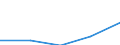Statistical classification of economic activities in the European Community (NACE Rev. 1.1): Mining and quarrying / Economical indicator for structural business statistics: Enterprises - number / Size classes in number of persons employed: From 1 to 19 persons employed / Geopolitical entity (reporting): Lithuania