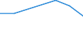 Statistical classification of economic activities in the European Community (NACE Rev. 1.1): Mining and quarrying / Economical indicator for structural business statistics: Enterprises - number / Size classes in number of persons employed: From 1 to 19 persons employed / Geopolitical entity (reporting): Netherlands