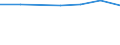 Statistical classification of economic activities in the European Community (NACE Rev. 1.1): Mining and quarrying / Economical indicator for structural business statistics: Enterprises - number / Size classes in number of persons employed: From 1 to 19 persons employed / Geopolitical entity (reporting): Austria
