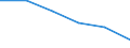 Statistical classification of economic activities in the European Community (NACE Rev. 1.1): Mining and quarrying / Economical indicator for structural business statistics: Enterprises - number / Size classes in number of persons employed: From 1 to 19 persons employed / Geopolitical entity (reporting): Portugal