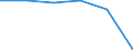 Statistical classification of economic activities in the European Community (NACE Rev. 1.1): Mining and quarrying / Economical indicator for structural business statistics: Enterprises - number / Size classes in number of persons employed: From 1 to 19 persons employed / Geopolitical entity (reporting): Slovenia