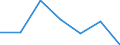 Statistical classification of economic activities in the European Community (NACE Rev. 1.1): Mining and quarrying / Economical indicator for structural business statistics: Enterprises - number / Size classes in number of persons employed: From 1 to 19 persons employed / Geopolitical entity (reporting): Finland