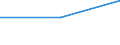 Statistical classification of economic activities in the European Community (NACE Rev. 1.1): Mining and quarrying / Economical indicator for structural business statistics: Enterprises - number / Size classes in number of persons employed: From 10 to 19 persons employed / Geopolitical entity (reporting): Belgium