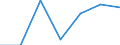 Statistical classification of economic activities in the European Community (NACE Rev. 1.1): Mining and quarrying / Economical indicator for structural business statistics: Enterprises - number / Size classes in number of persons employed: From 10 to 19 persons employed / Geopolitical entity (reporting): Czechia
