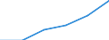 Statistical classification of economic activities in the European Community (NACE Rev. 1.1): Mining and quarrying / Economical indicator for structural business statistics: Enterprises - number / Size classes in number of persons employed: From 10 to 19 persons employed / Geopolitical entity (reporting): Estonia