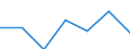 Statistical classification of economic activities in the European Community (NACE Rev. 1.1): Mining and quarrying / Economical indicator for structural business statistics: Enterprises - number / Size classes in number of persons employed: From 10 to 19 persons employed / Geopolitical entity (reporting): Spain