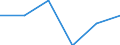 Statistical classification of economic activities in the European Community (NACE Rev. 1.1): Mining and quarrying / Economical indicator for structural business statistics: Enterprises - number / Size classes in number of persons employed: From 10 to 19 persons employed / Geopolitical entity (reporting): France