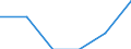 Statistical classification of economic activities in the European Community (NACE Rev. 1.1): Mining and quarrying / Economical indicator for structural business statistics: Enterprises - number / Size classes in number of persons employed: From 10 to 19 persons employed / Geopolitical entity (reporting): Lithuania