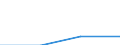 Statistical classification of economic activities in the European Community (NACE Rev. 1.1): Mining and quarrying / Economical indicator for structural business statistics: Enterprises - number / Size classes in number of persons employed: From 10 to 19 persons employed / Geopolitical entity (reporting): Hungary