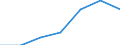 Mining and quarrying / Enterprises - number / Total / Estonia