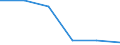 Mining and quarrying / Enterprises - number / Total / France