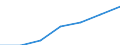 Mining and quarrying / Enterprises - number / Total / Lithuania