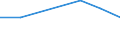 Mining and quarrying / Enterprises - number / Total / Netherlands