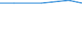 Mining and quarrying / Enterprises - number / Total / Austria